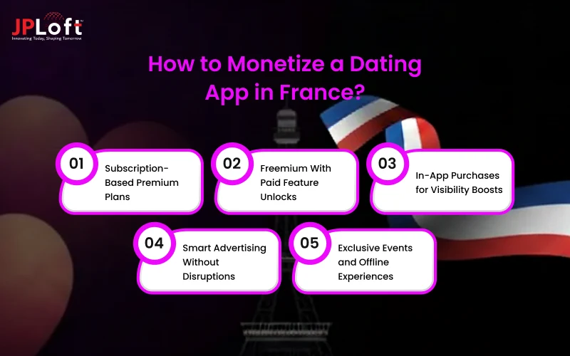How to Monetize a Dating App in France
